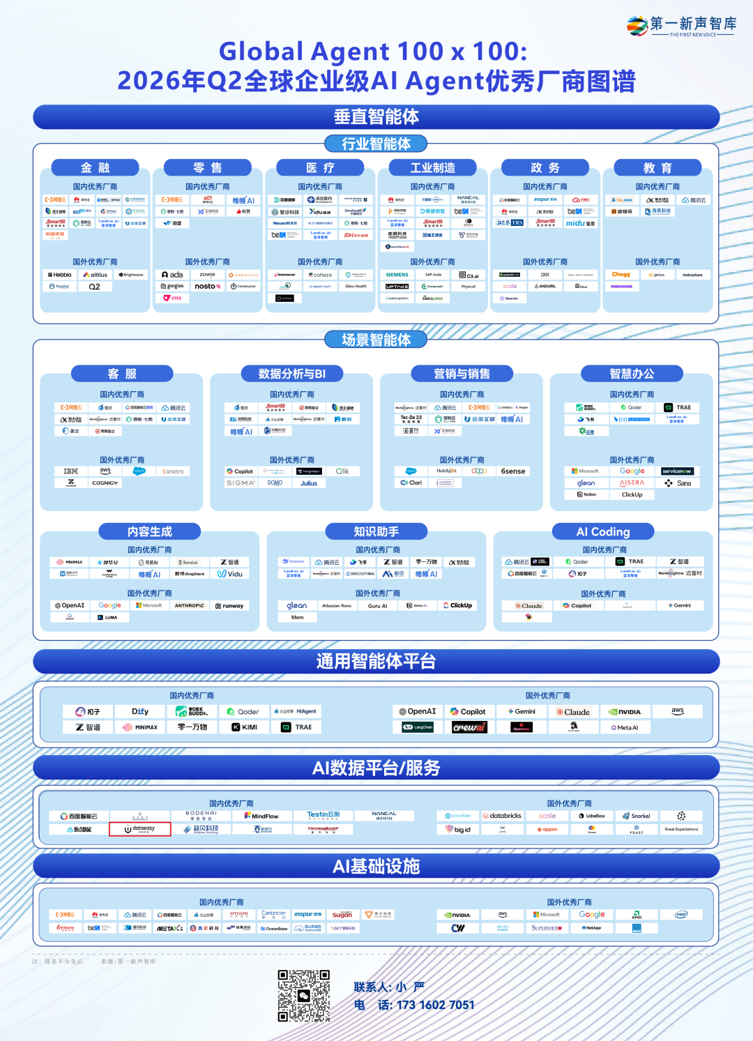 数翊科技入选全球企业级AI Agent优秀厂商图谱，dataeasy加速企业AI规模化落地配图1